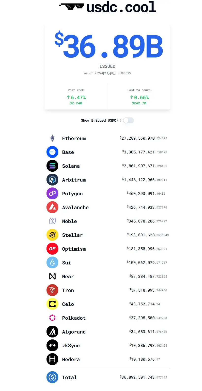 usdc cool 网站截图 usdc cool 网站截图