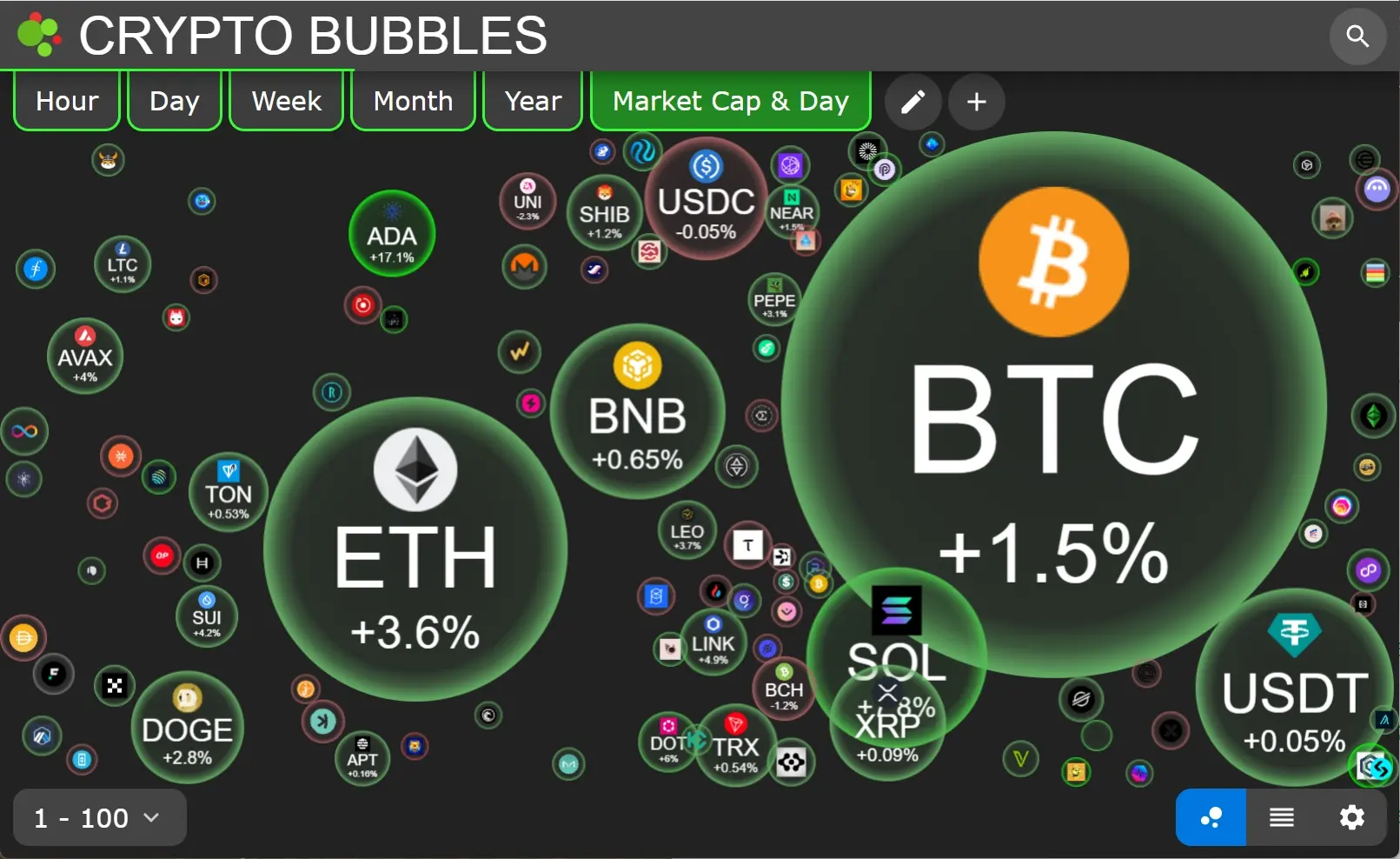 Crypto Bubbles Crypto Bubbles